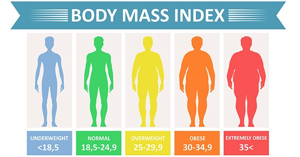 Measuring BMI on digital device
