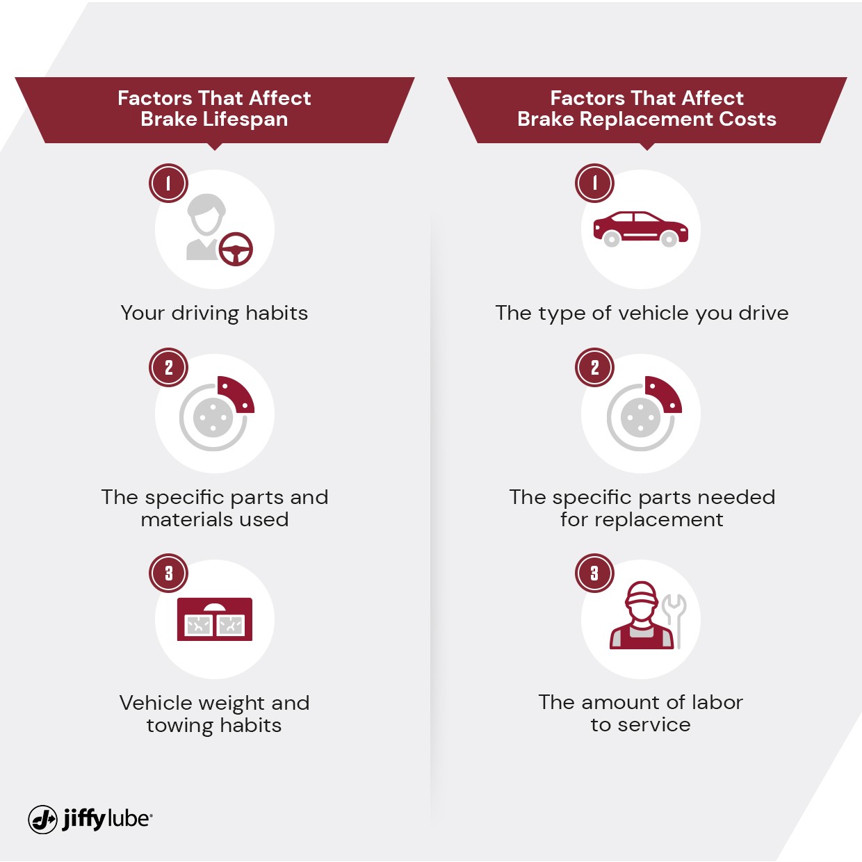 Different types of brake pads and their materials