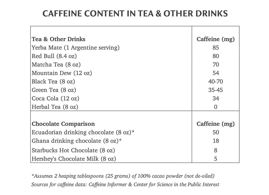 Caffeine Content in Tea