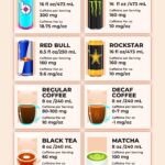 Comparison of Bang Energy Drink