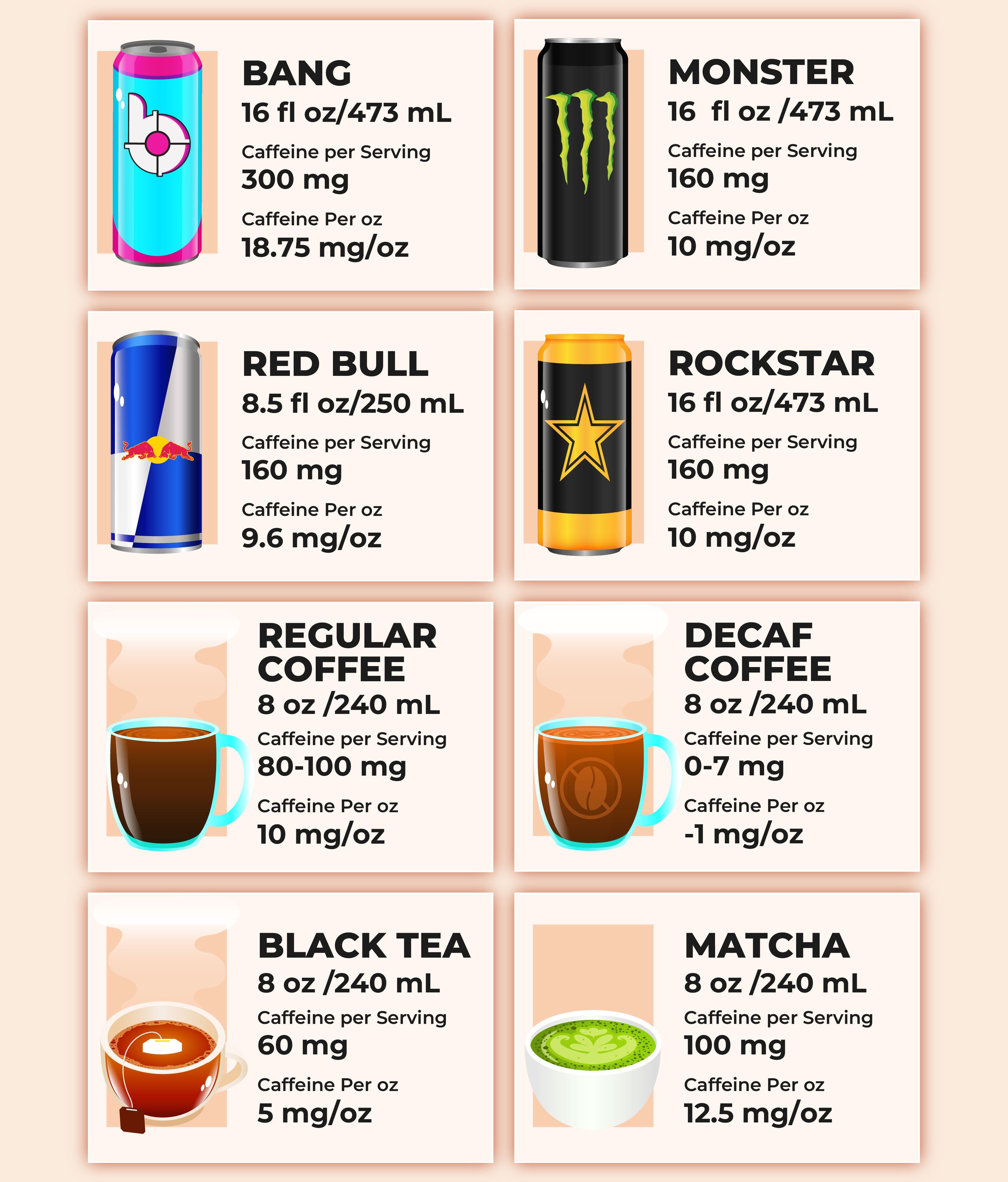 Comparison of Bang Energy Drink