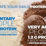 Calculating Daily Protein Intake Based on Activity Level