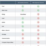 charter cost comparison chart