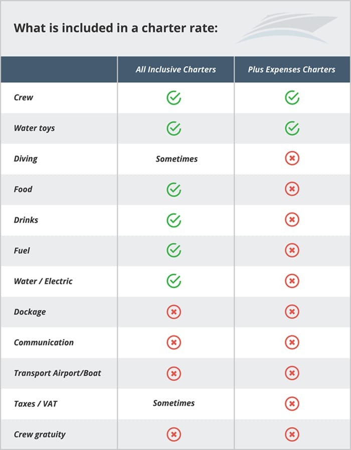 charter cost comparison chart