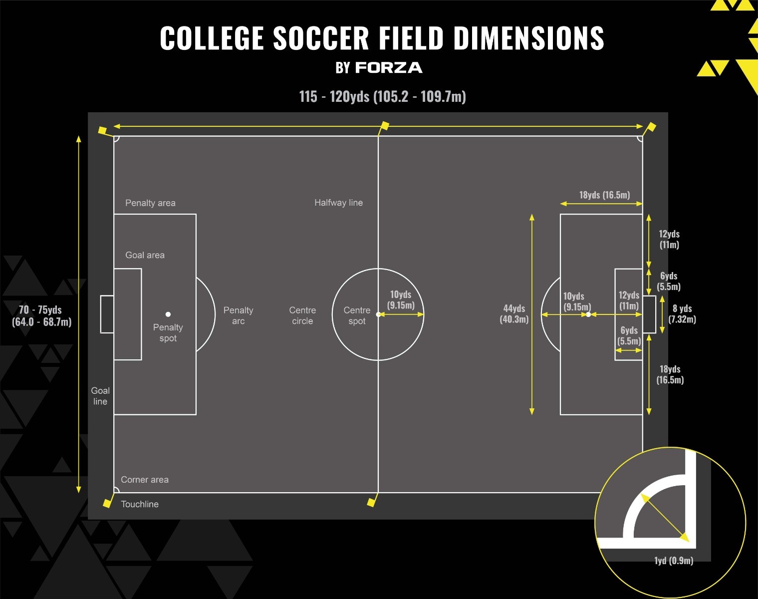 College soccer field dimensions
