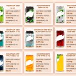 Info graphics of mountain dew drinks and their caffeine contents.