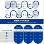 Eligibility Requirements for Plasma Donation