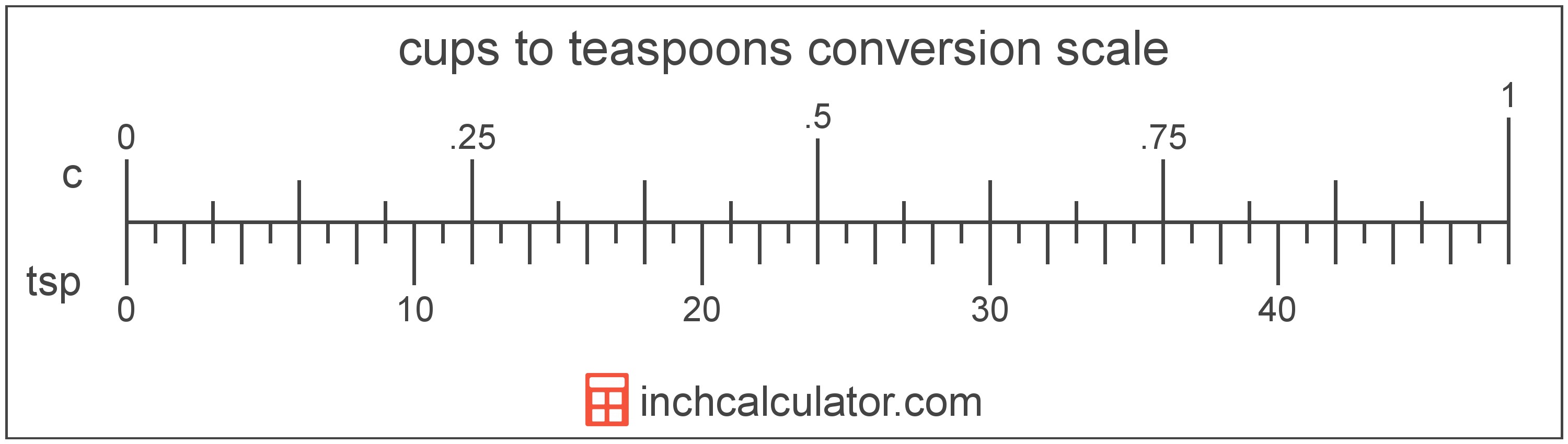 Measuring spoons and cups