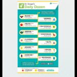 Daily Dozen Checklist for a Plant-Based Diet