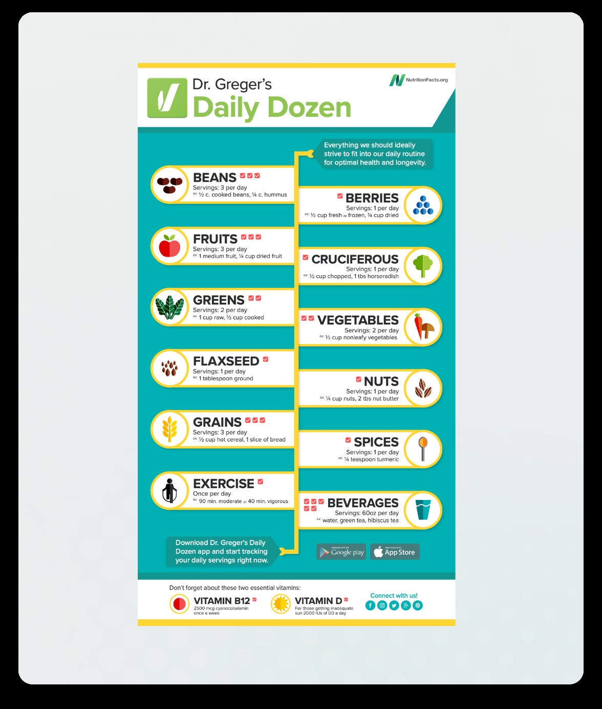 Daily Dozen Checklist for a Plant-Based Diet