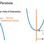 Parabola Vertex