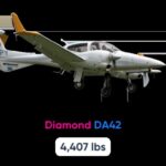 Diagram of airplane weight