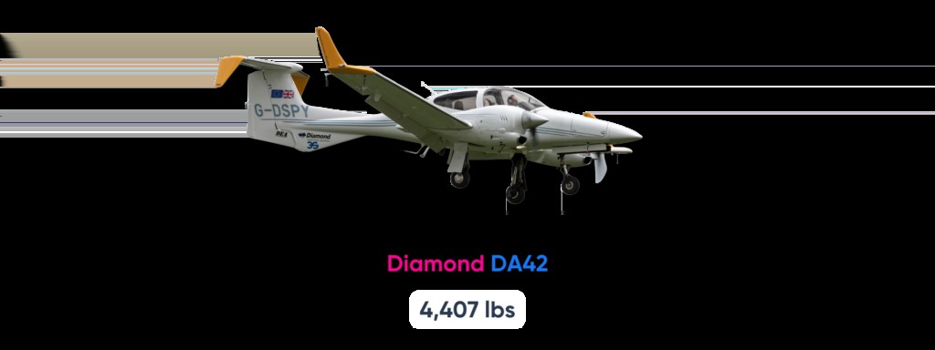 Diagram of airplane weight