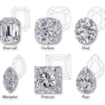 Diamond Price Guide: cut