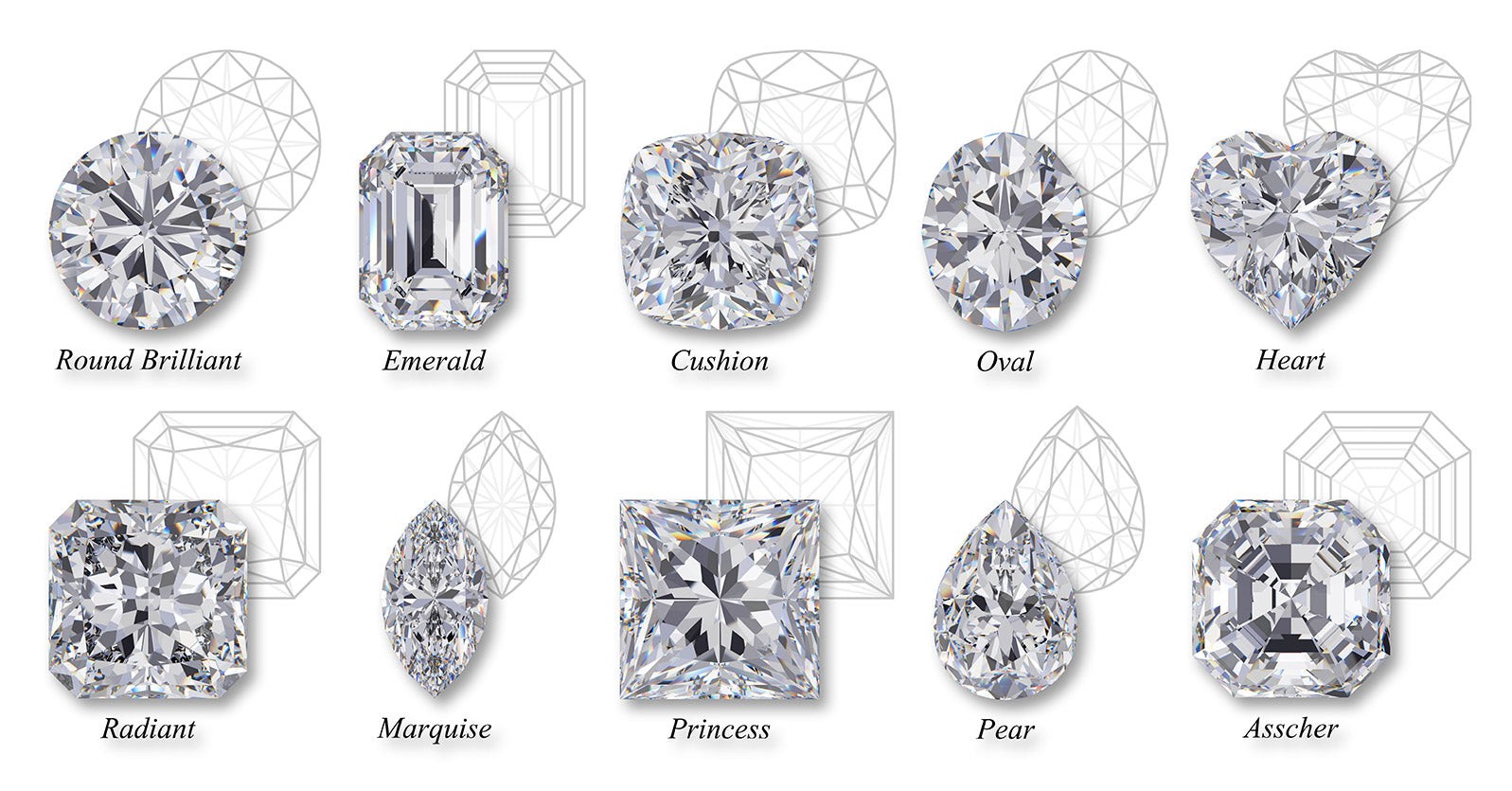 Diamond Price Guide: cut