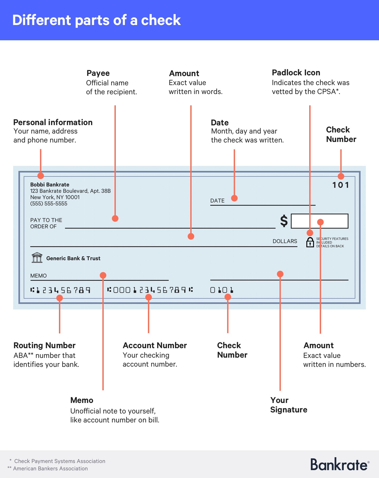 Comparison of Single Check Costs
