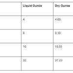 Fluid ounces vs dry ounces conversion