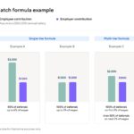 Employer matching tiers