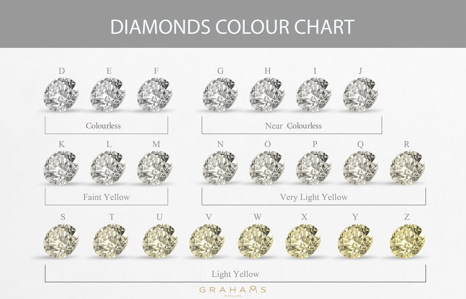 Diamond Price Guide: color chart