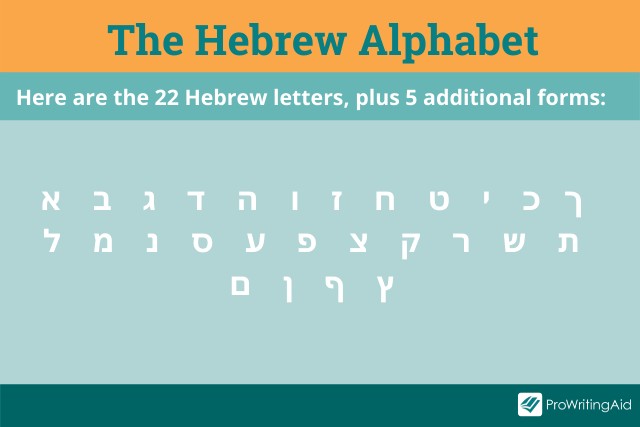 Hebrew alphabet letters