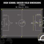 High school soccer field dimensions