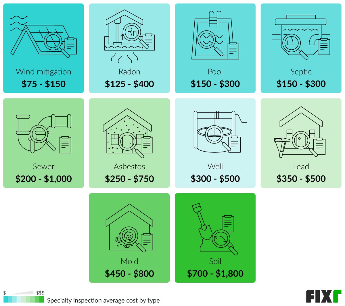 Specialty Home Inspection Cost by Type: Wind Mitigation, Radon, Pool, Septic, Well, Lead, Mold... (desktop)