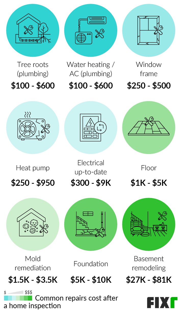 Cost of Common Repairs After a Home Inspection: Tree Root Problems, Water Heating or AC, Window Frames, Heat Pumps, Electrical Up-to-Date, Floor, Mold Remediation, Foundation (mobile)