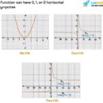 Horizontal asymptote examples