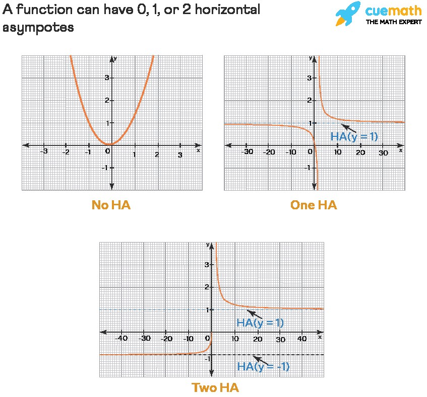 Horizontal asymptote examples