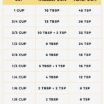 Tablespoon Measurement