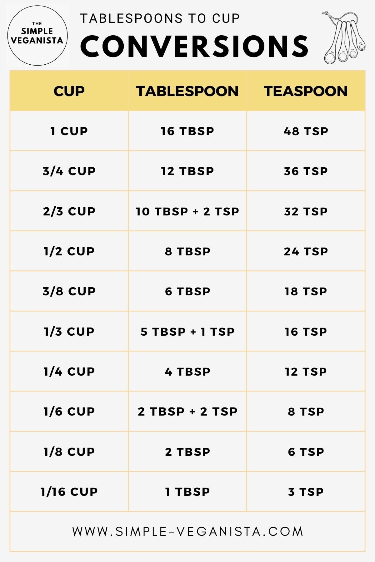 Tablespoon Measurement