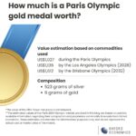 Paris Olympic gold medal composition