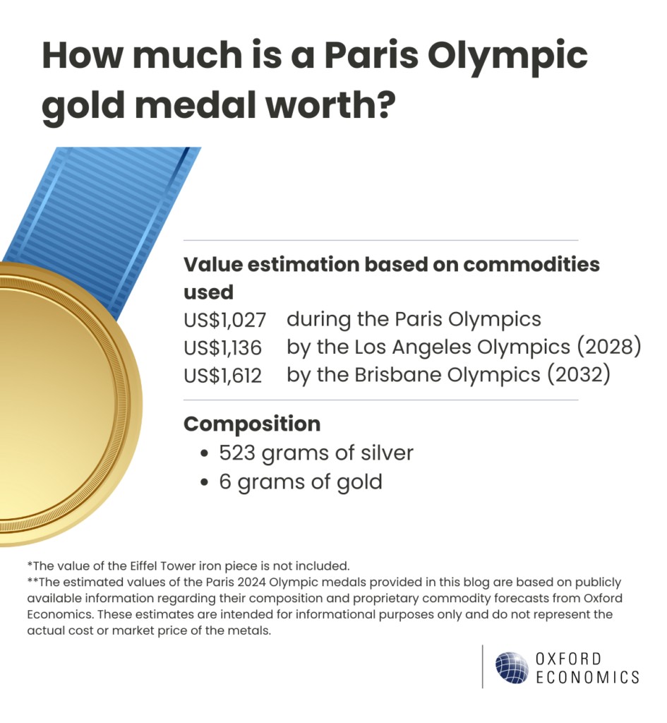 Paris Olympic gold medal composition