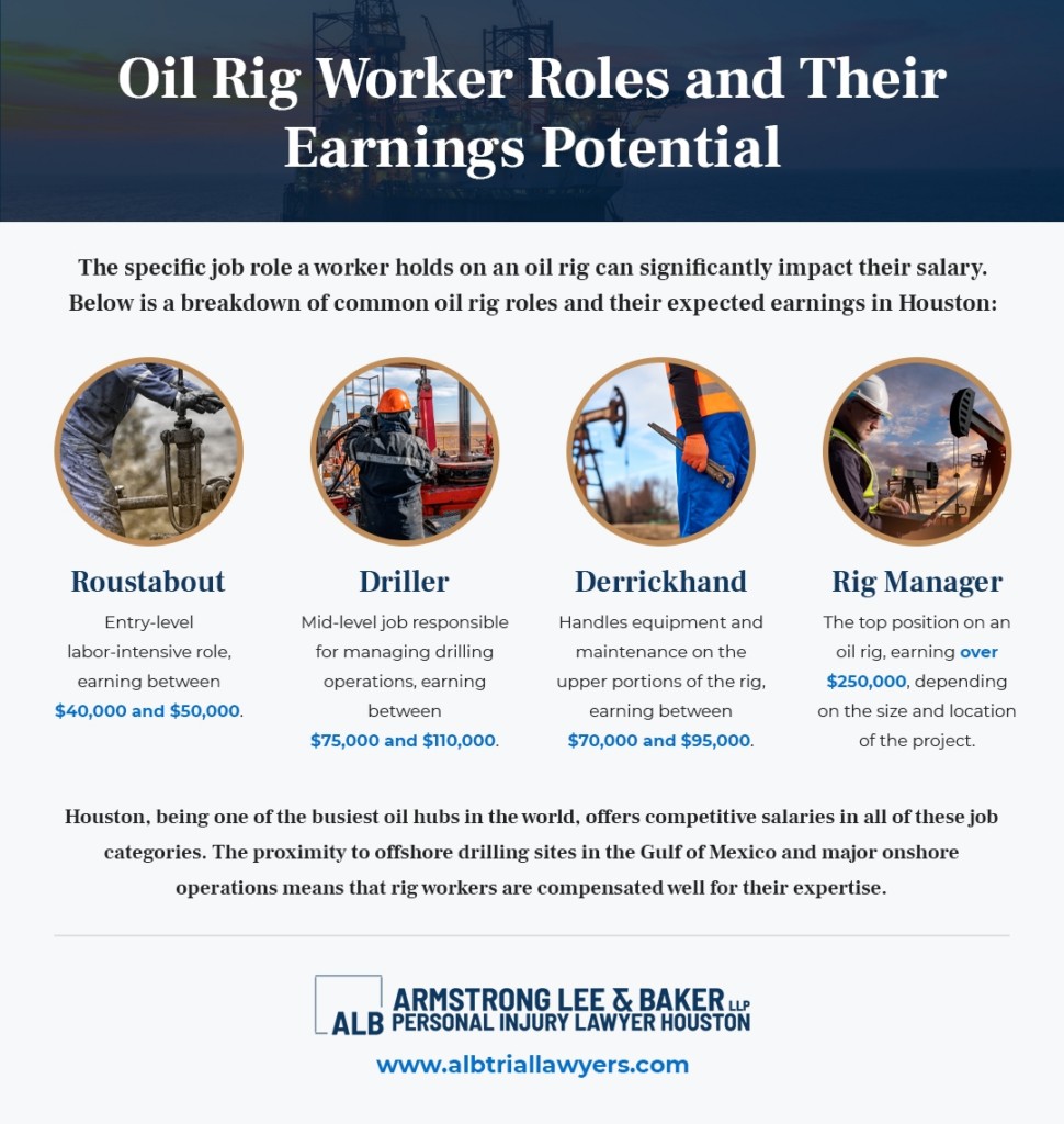 Job roles and potential earnings