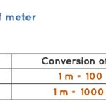 Converting meter into centimeters and millimeters
