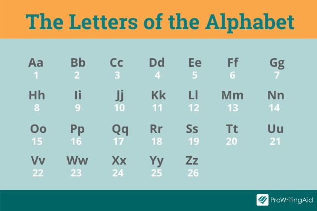 English alphabet letters