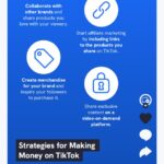 A graphic goes over other strategies for making money on TikTok after learning how much does TikTok pay.