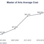 Masters 3 on Education Data Initiative
