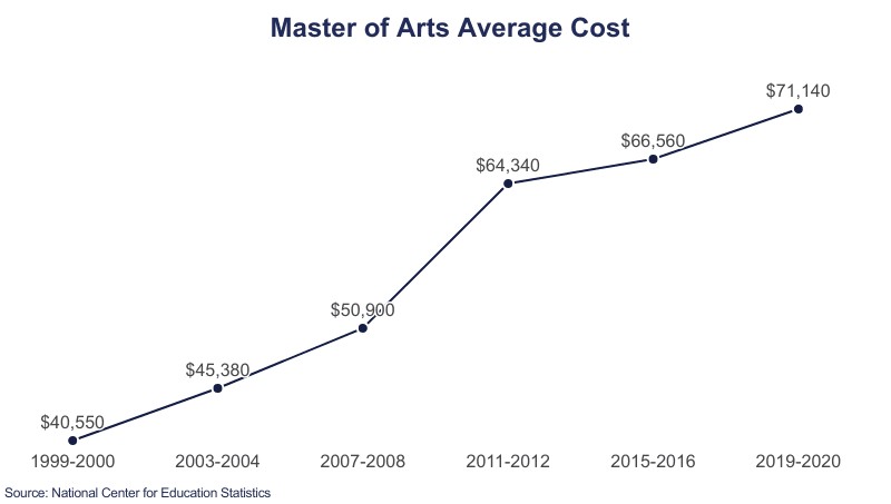 Masters 3 on Education Data Initiative