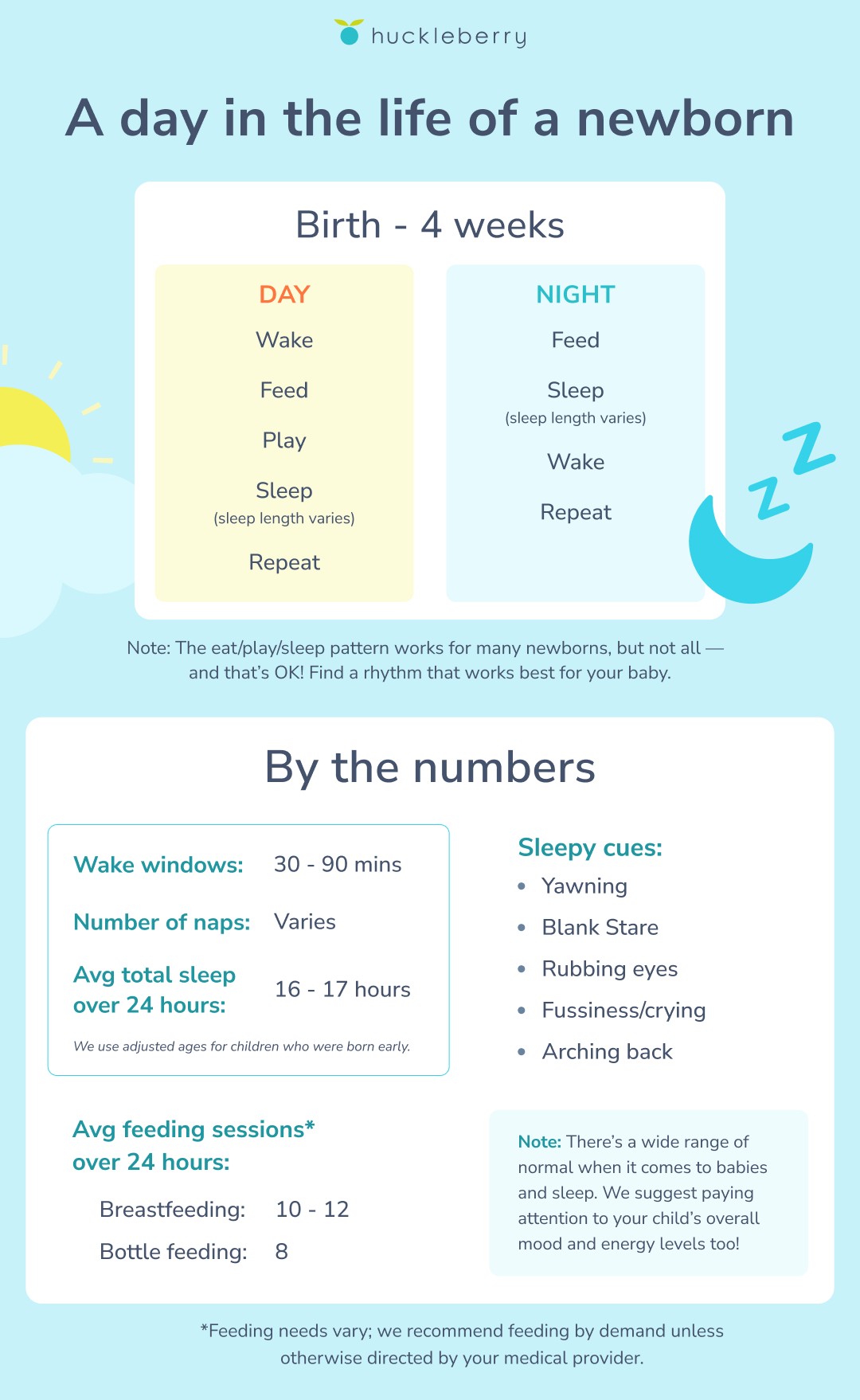 Newborn feeding schedule