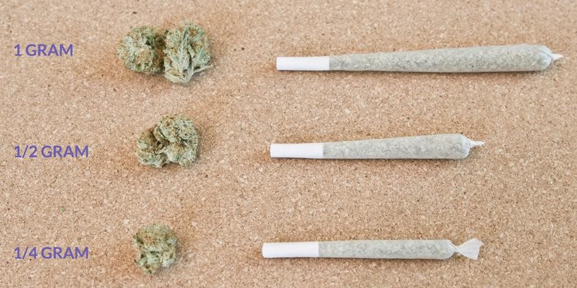 A single gram of marijuana