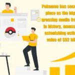 Pokemon as the highest-grossing media franchise