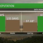 Rain Comparison