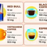 Red Bull Compared to Coffee for Caffeine Content