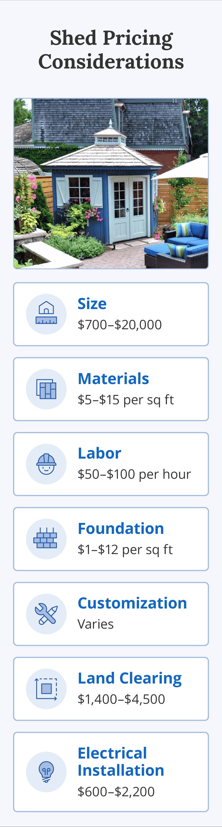 Shed Cost Considerations