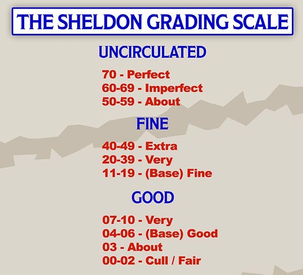 Sheldon Grading Scale