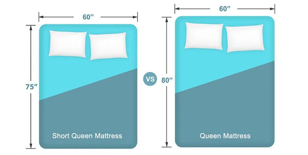 Short Queen vs. Queen Mattress