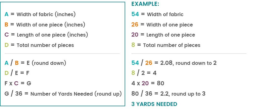 Fabric layout showing efficient use of space