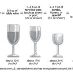 Standard Drink Sizes