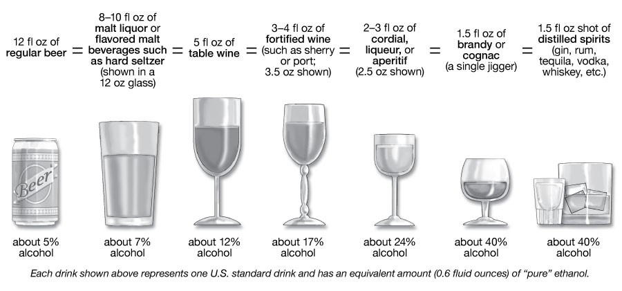 Standard Drink Sizes